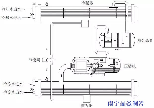 南寧晶焱制冷