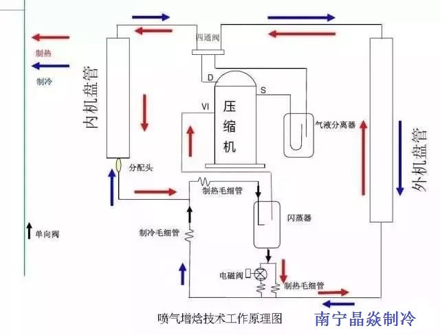 南寧晶焱制冷