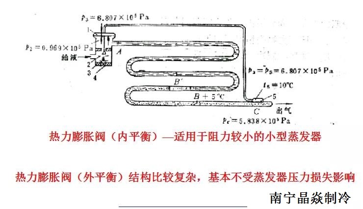 南寧晶焱制冷