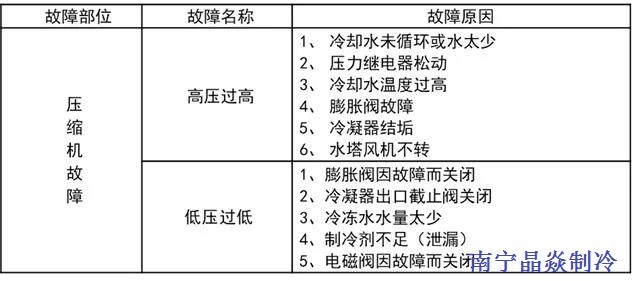 南寧晶焱制冷