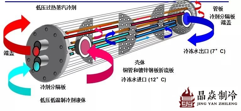 南寧晶焱制冷