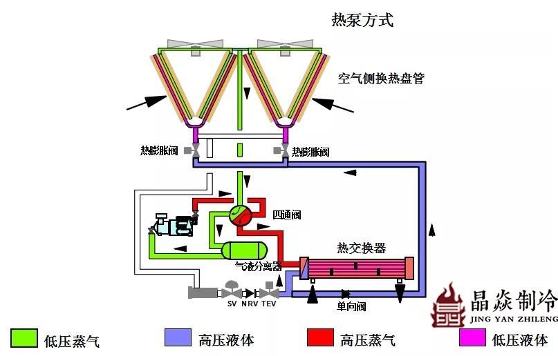 南寧晶焱制冷