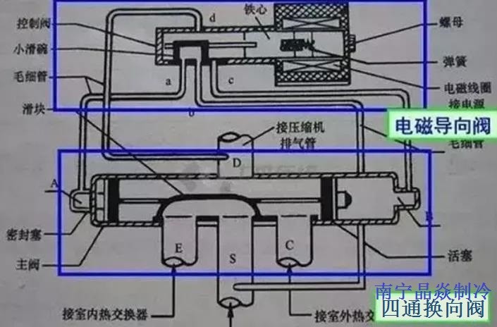 南寧晶焱制冷