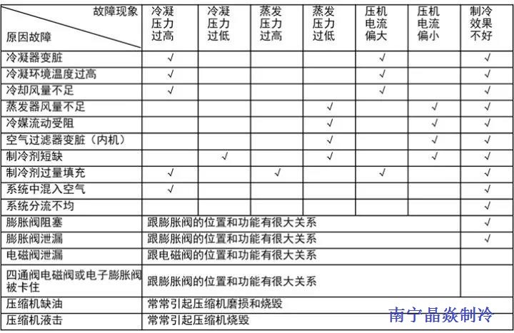 南寧晶焱制冷