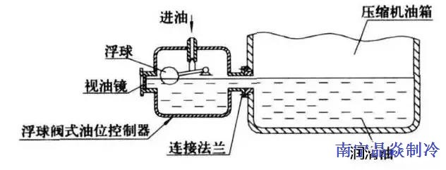 南寧晶焱制冷