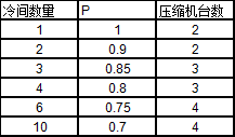 南寧晶焱制冷