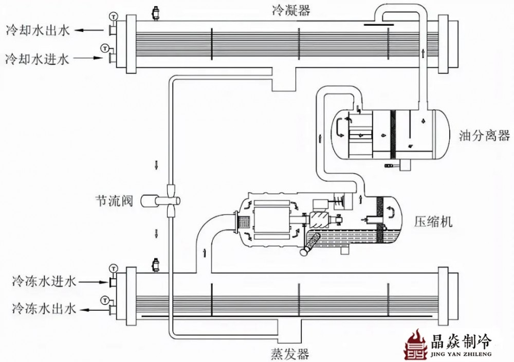 南寧晶焱制冷