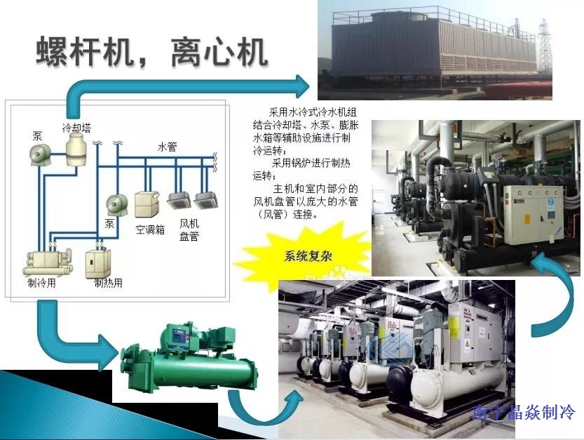 南寧晶焱制冷
