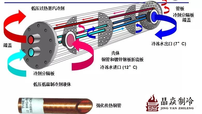 南寧晶焱制冷