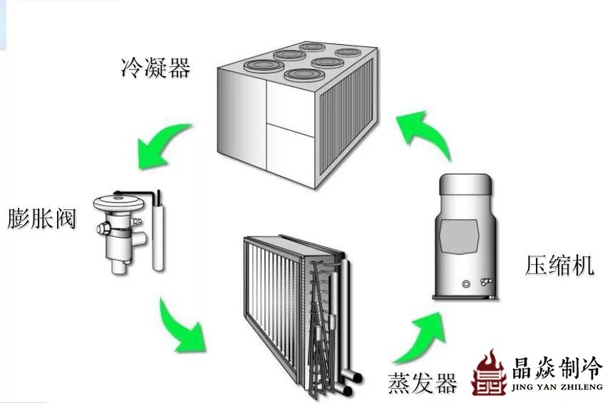 南寧晶焱制冷