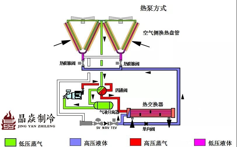 南寧晶焱制冷