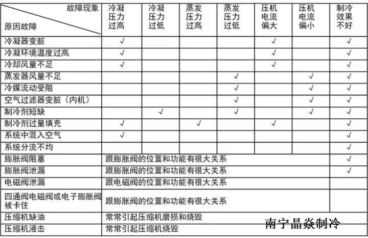 南寧晶焱制冷