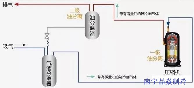 南寧晶焱制冷