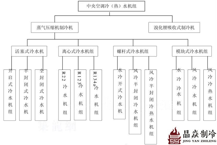 南寧晶焱制冷