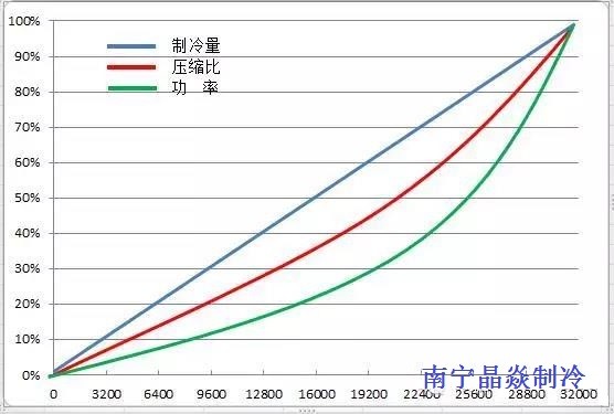 南寧晶焱制冷