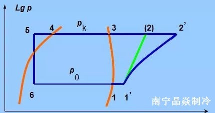 南寧晶焱制冷