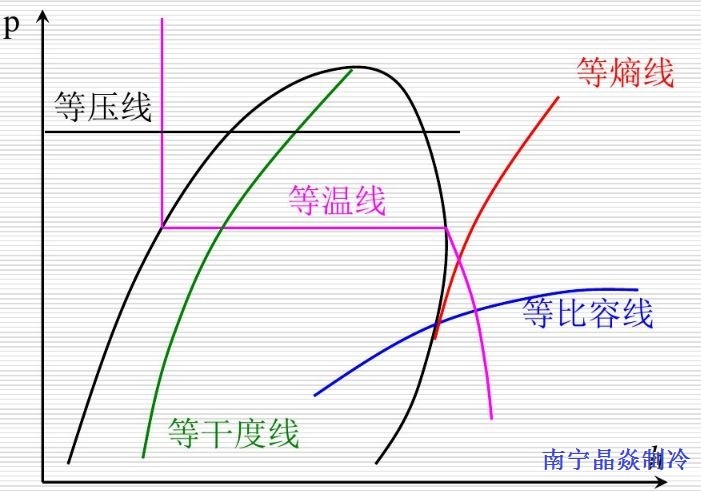 南寧晶焱制冷