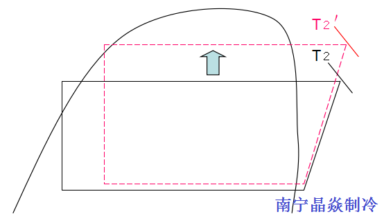 南寧晶焱制冷