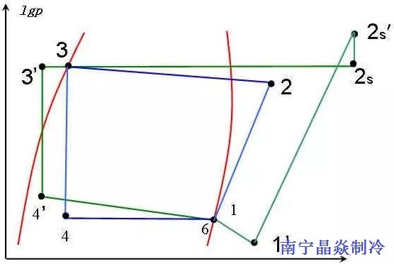 南寧晶焱制冷