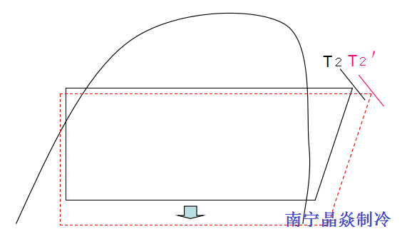 南寧晶焱制冷