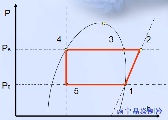 南寧晶焱制冷