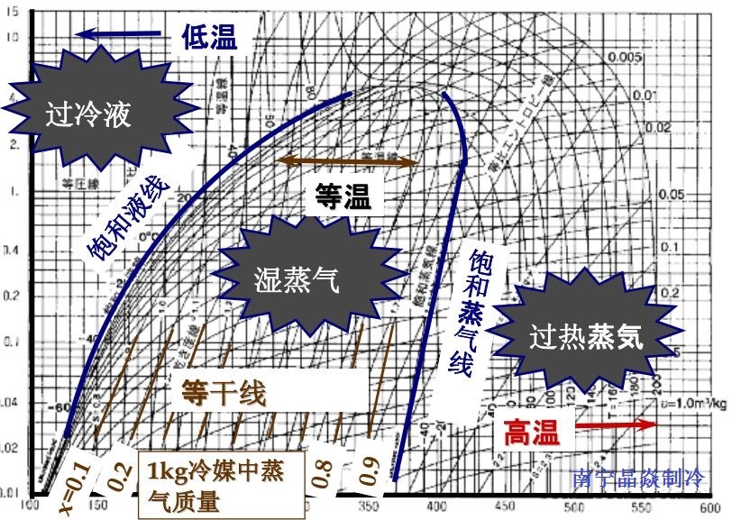 南寧晶焱制冷