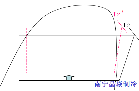 南寧晶焱制冷