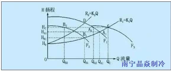 南寧晶焱制冷