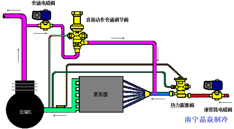 南寧晶焱制冷