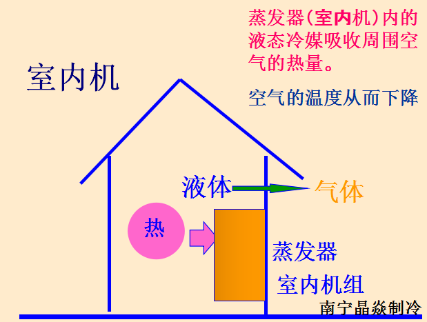 南寧晶焱制冷