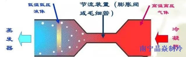 南寧晶焱制冷