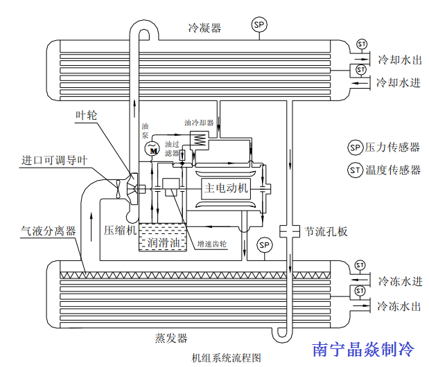 南寧晶焱制冷