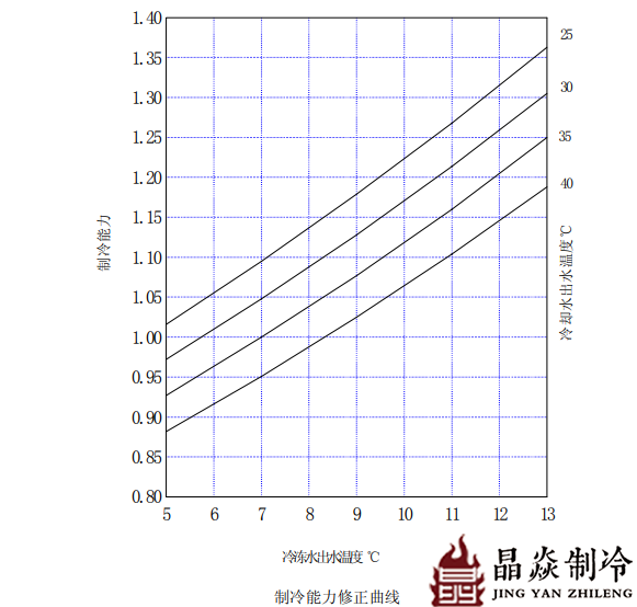 南寧晶焱制冷