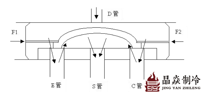 南寧晶焱制冷