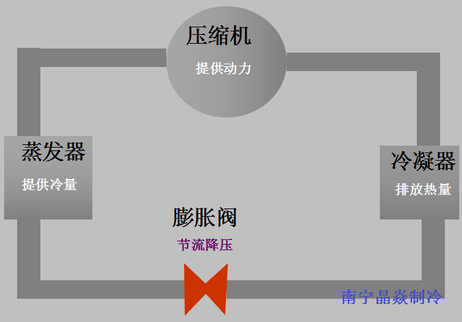 南寧晶焱制冷