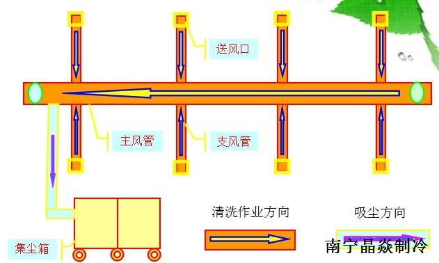 南寧晶焱制冷