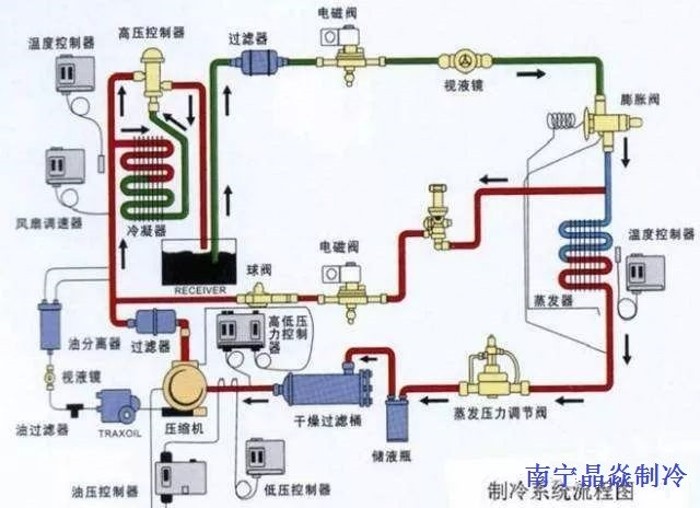 南寧晶焱制冷