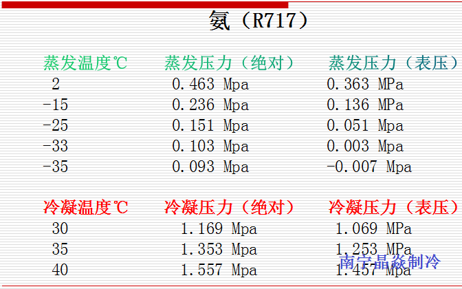 南寧晶焱制冷