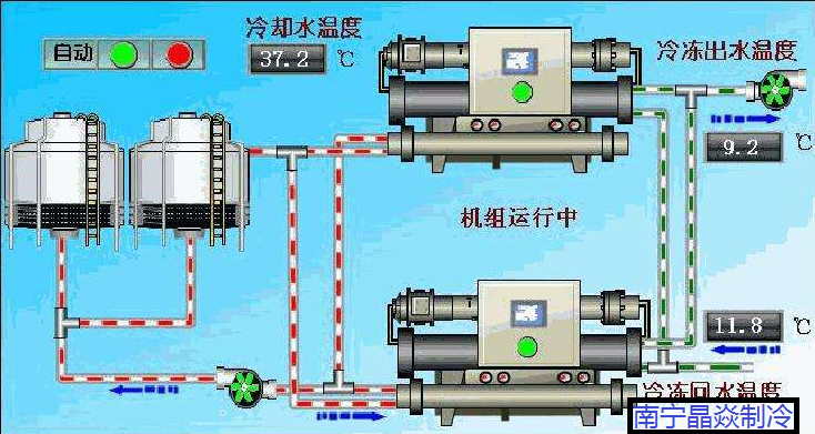 南寧晶焱制冷