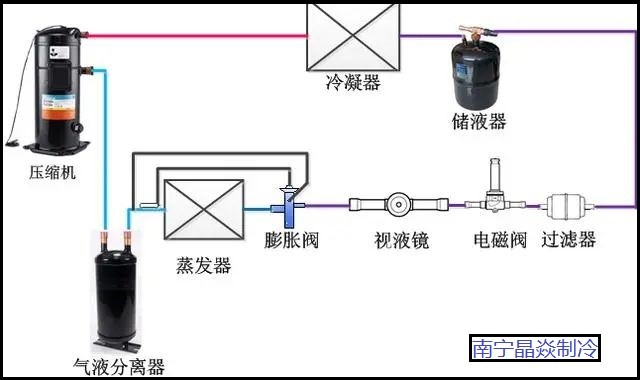 南寧晶焱制冷