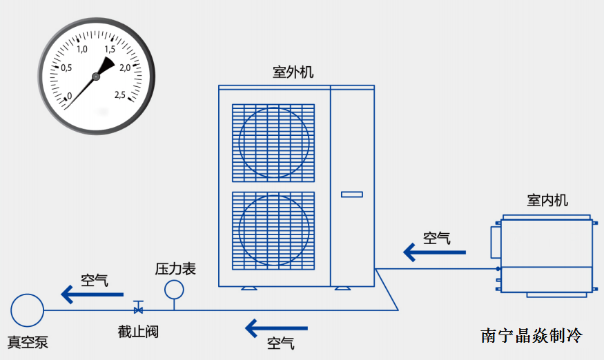 南寧晶焱制冷