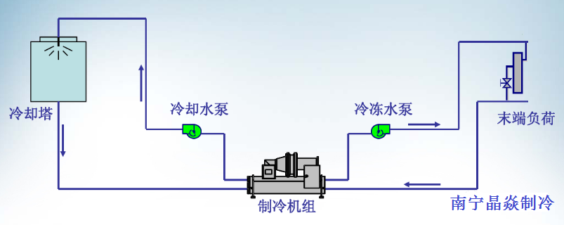 南寧晶焱制冷