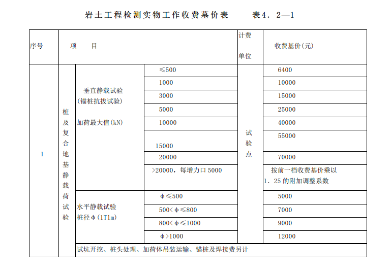 岩土工程检测实物工作收费基价表