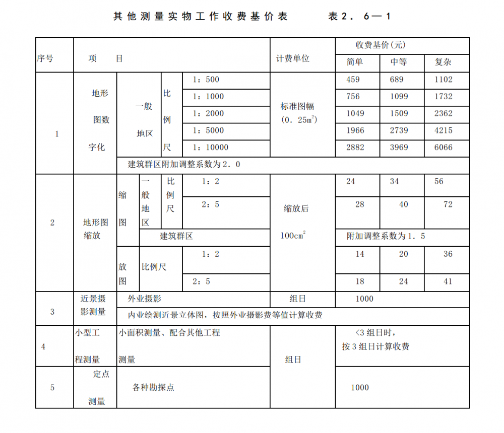 其他测量实物工作收费基价表