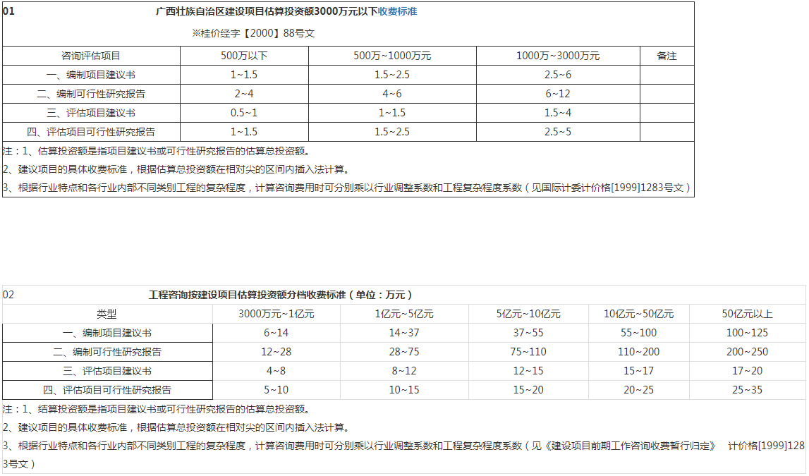 广西壮族自治区建设项目估算投资额3000万元以下收费标准