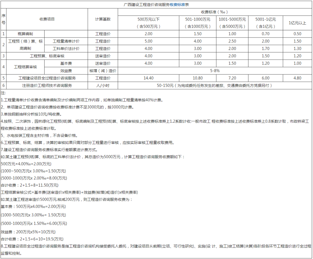 广西建设工程造价咨询服务收费标准表