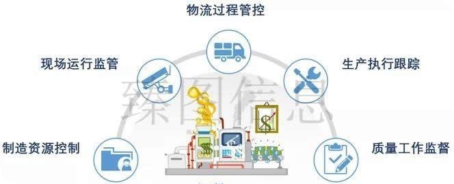 工廠智能化升級(jí)