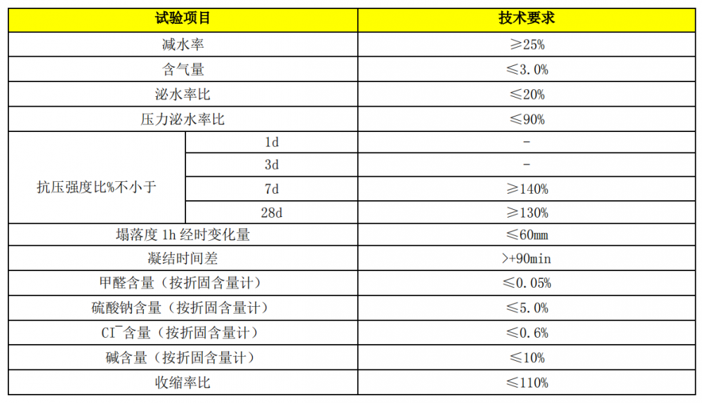 聚羧酸高性能緩凝型減水劑