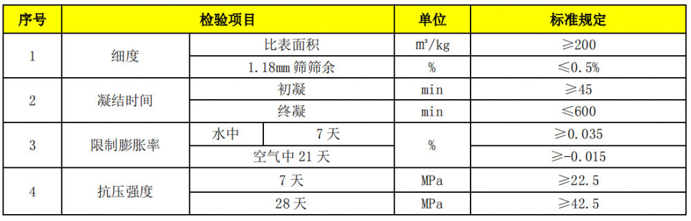 膨脹劑