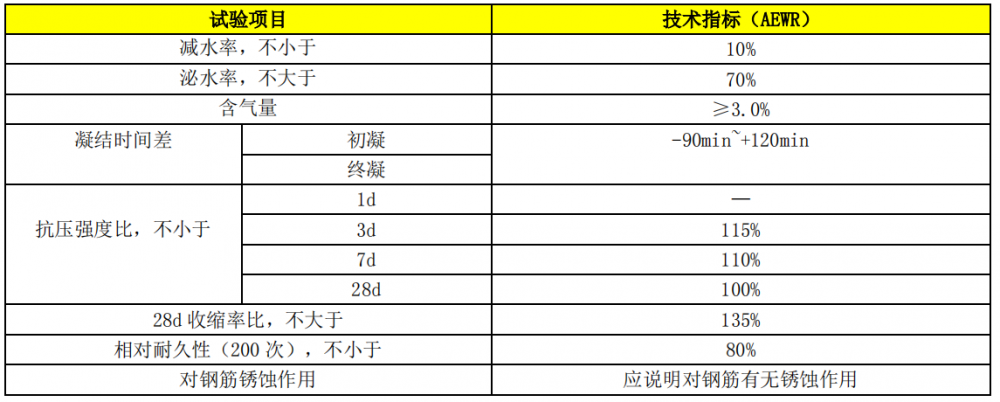 引氣劑